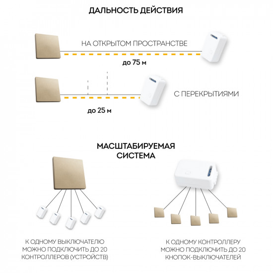 Дистанционный выключатель для светильников TM81 FERON