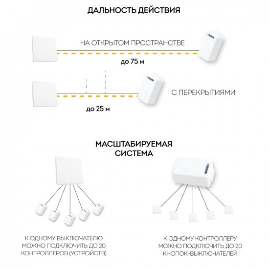 Дистанционный выключатель для светильников TM82 FERON