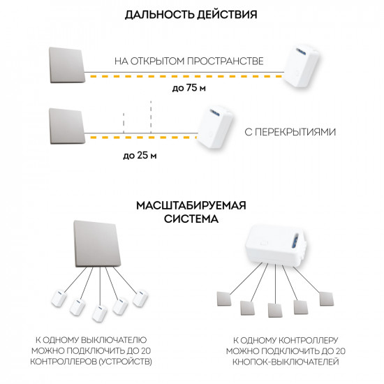 Дистанционный выключатель для светильников TM81 FERON