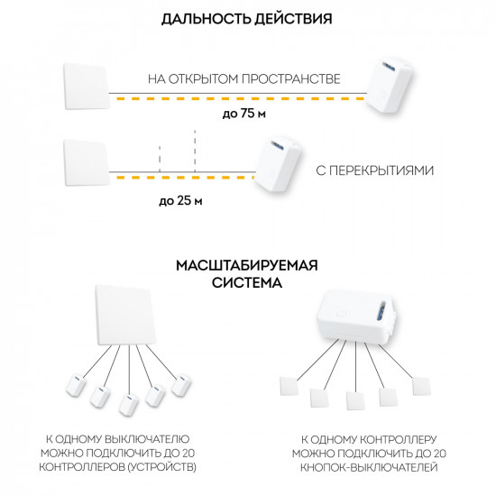 Дистанционный выключатель для светильников TM81 FERON