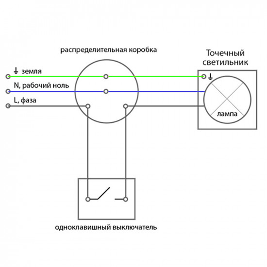 Светильник потолочный встраиваемый DL11 FERON