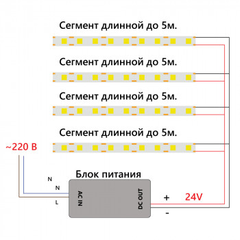 Лента светодиодная 24V