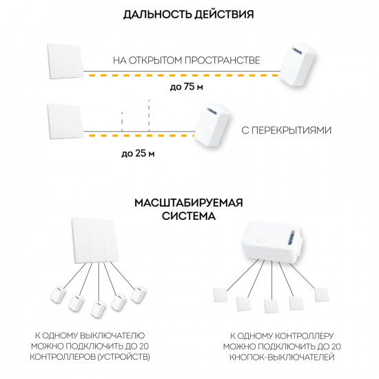 Дистанционный выключатель для светильников TM83 FERON