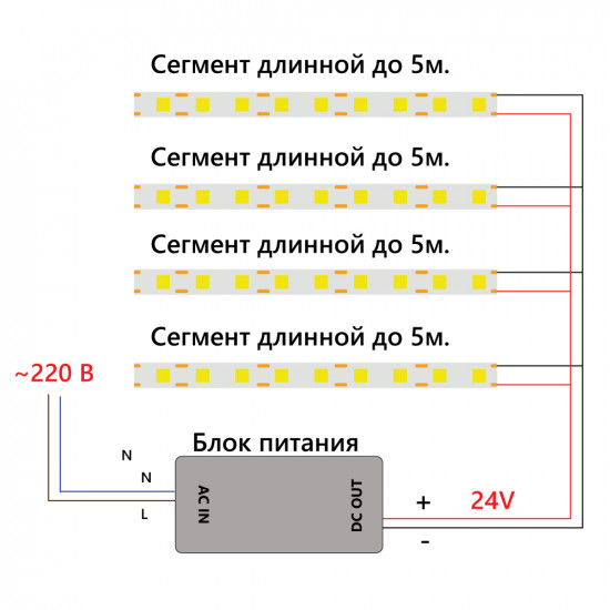 Лента светодиодная 24V LS530 FERON